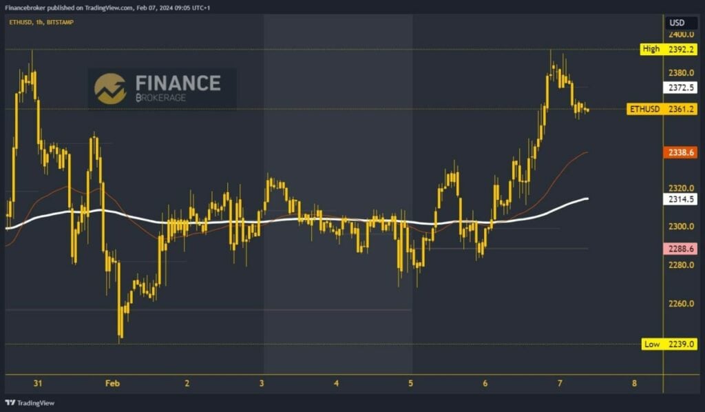 Ethereum chart analysis