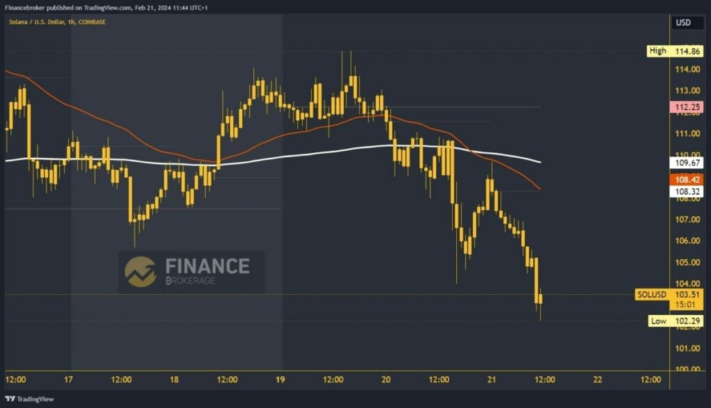 Solana chart analysis