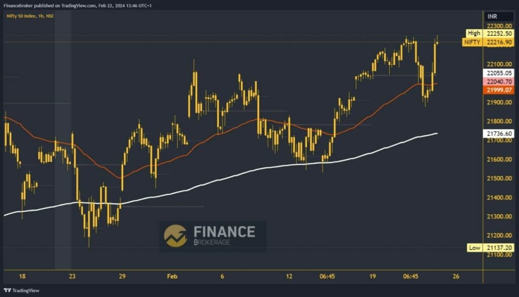 Nifty index chart analysis