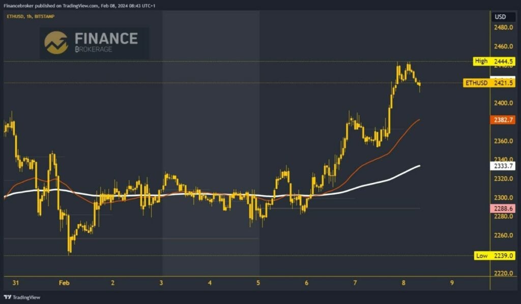 Ethereum chart analysis