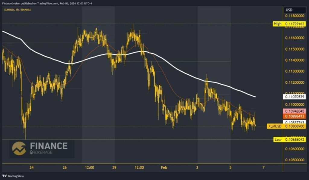 Stellar chart analysis