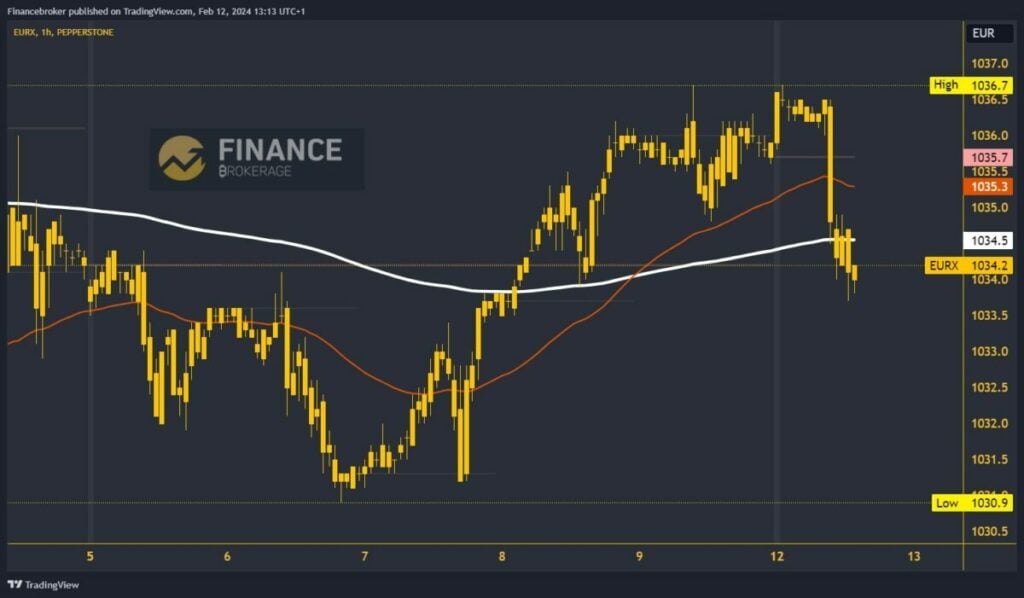 Euro index chart analysis