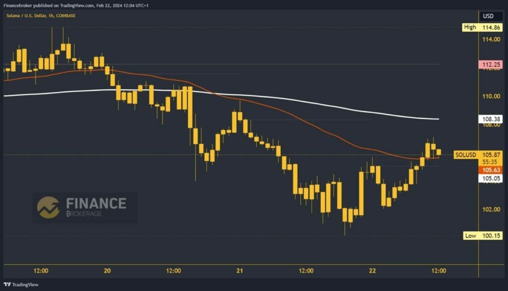 Solana chart analysis