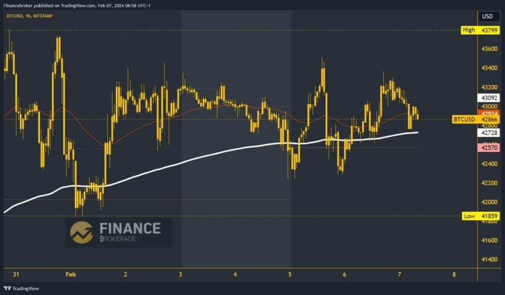 Bitcoin chart analysis