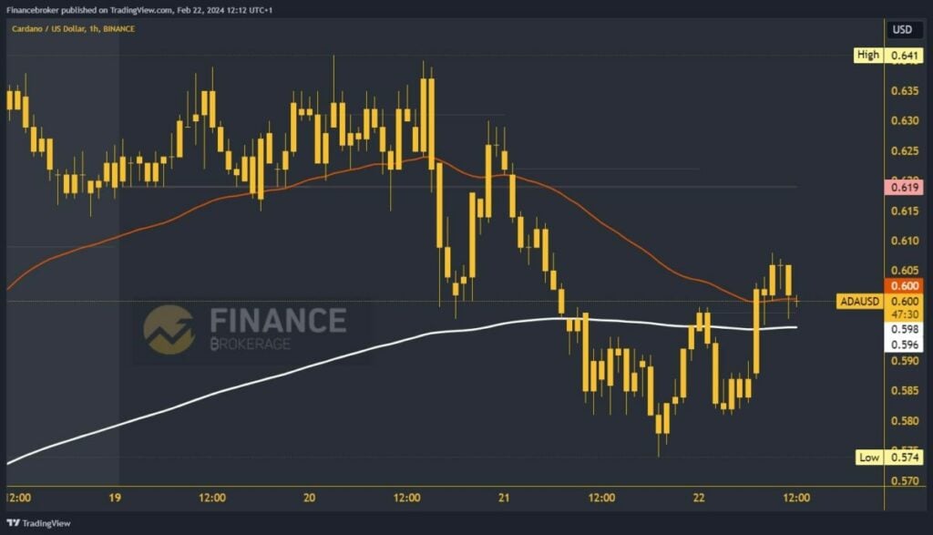 Cardano chart analysis