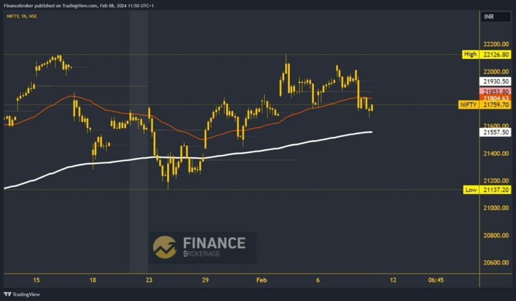 Nifty chart analysis