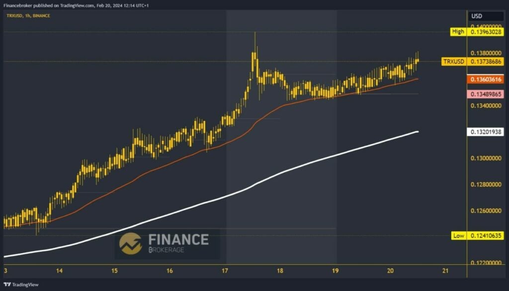 Tron chart analysis