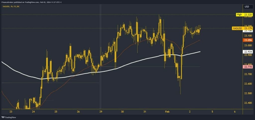Silver chart analysis