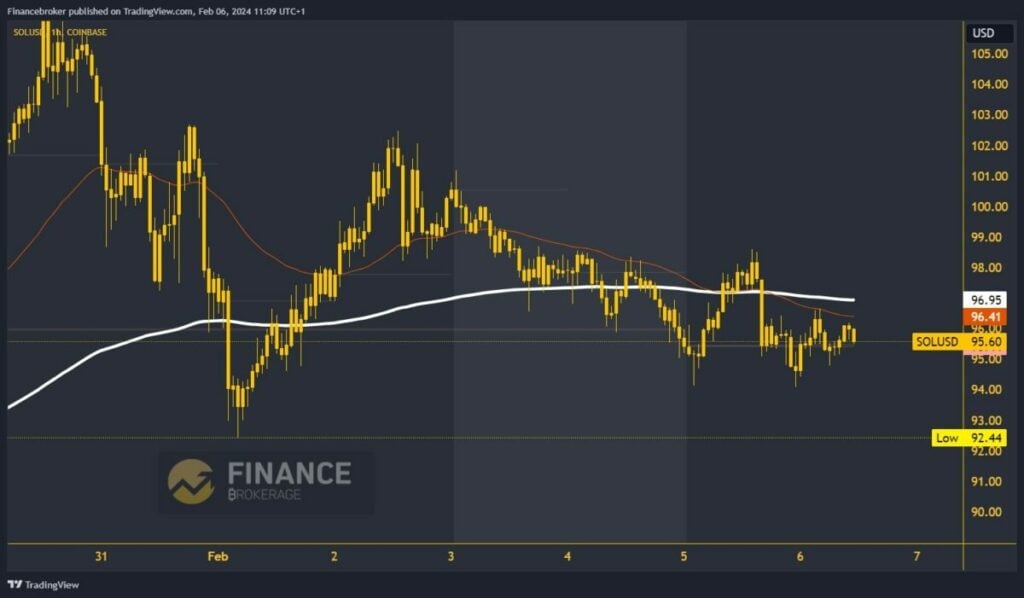 Solana chart analysis