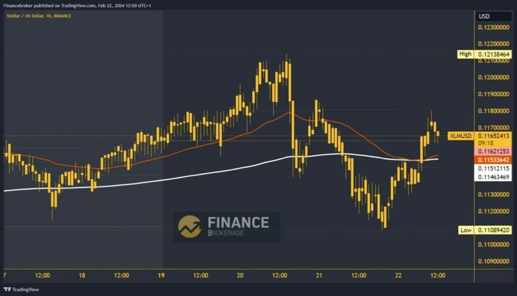 Stellar Chart Analysis