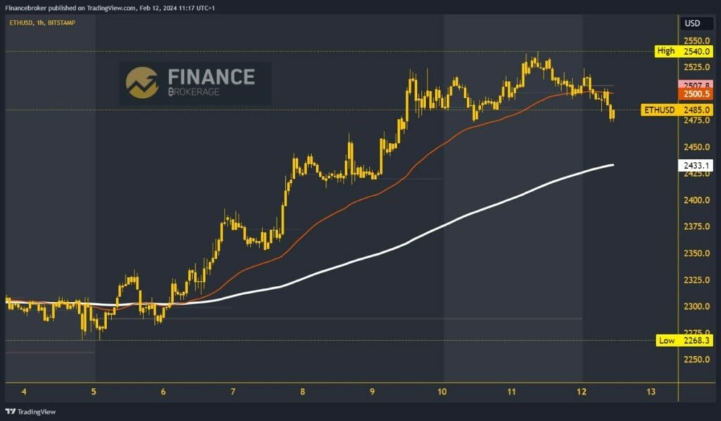 Ethereum chart analysis