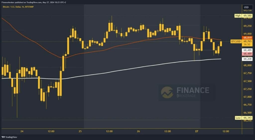 Bitcoin chart analysis