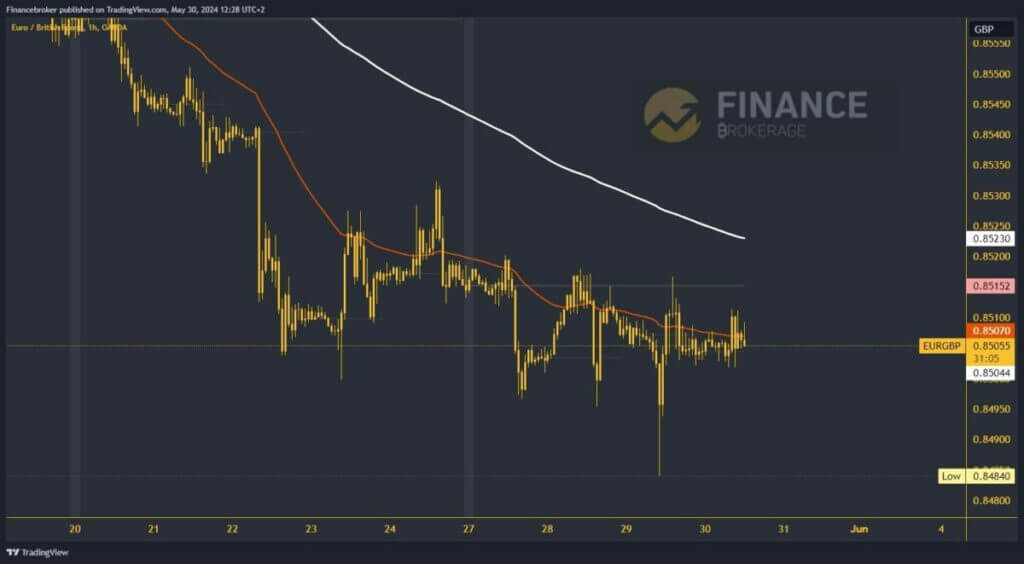 EURGBP chart analysis