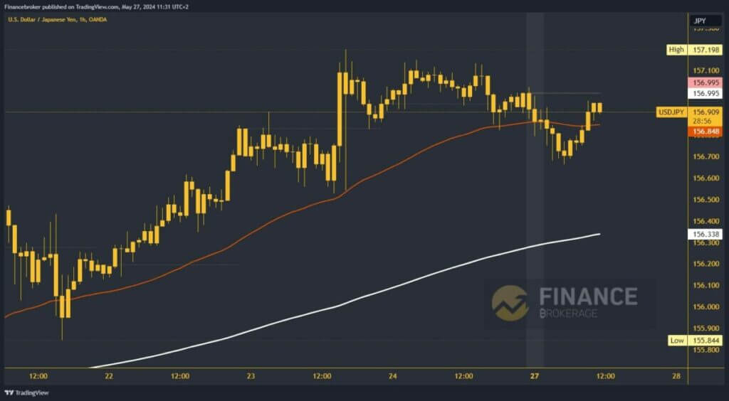 USDJPY chart analysis