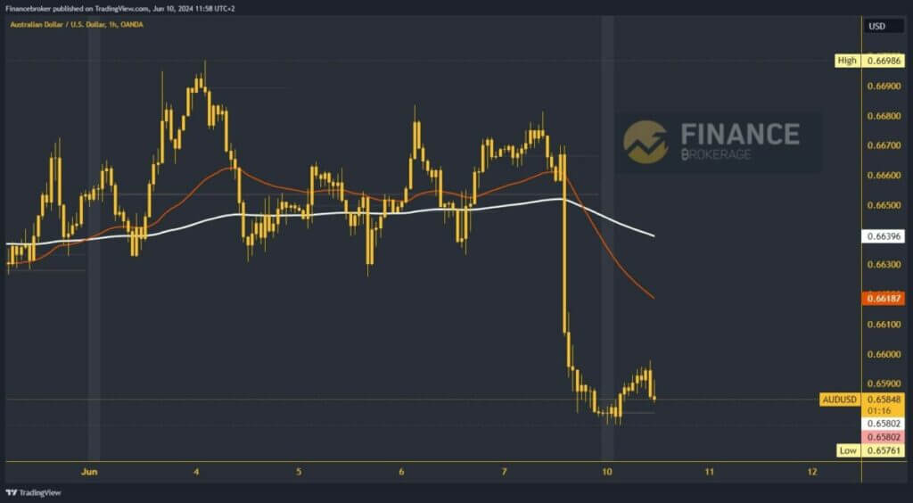 AUDUSD chart analysis