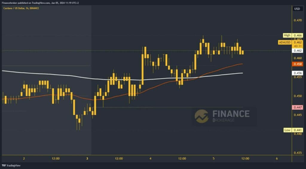 Cardano chart analysis