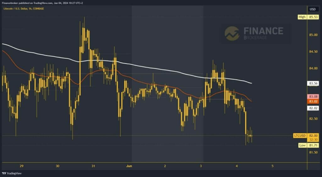 Litecoin chart analysis