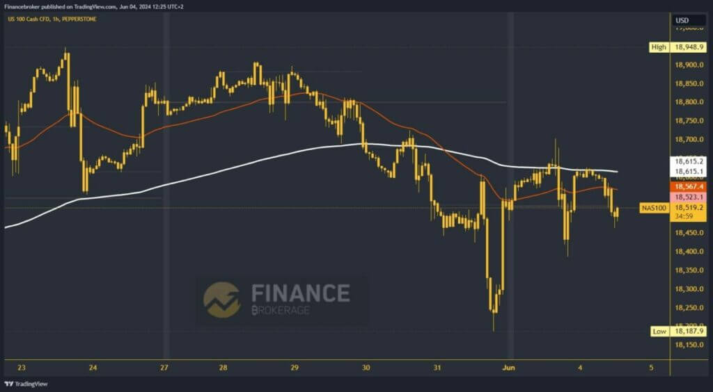 Nasdaq chart analysis