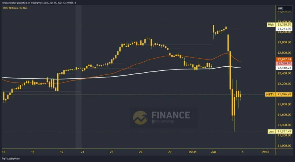 Nifty chart analysis