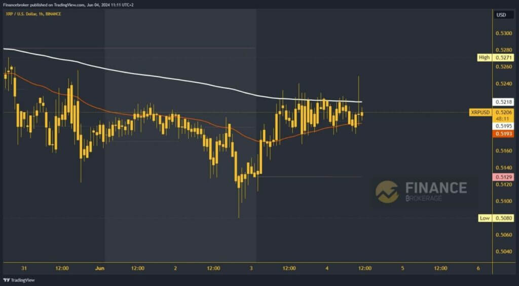 Ripple chart analysis