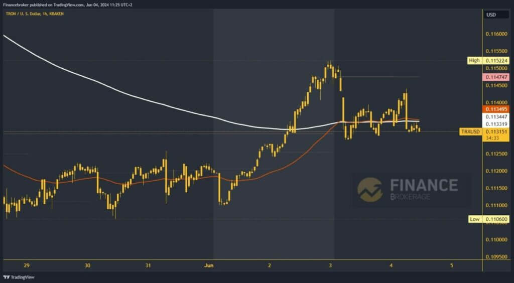 Tron chart analysis