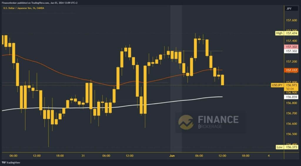 USDJPY chart analysis