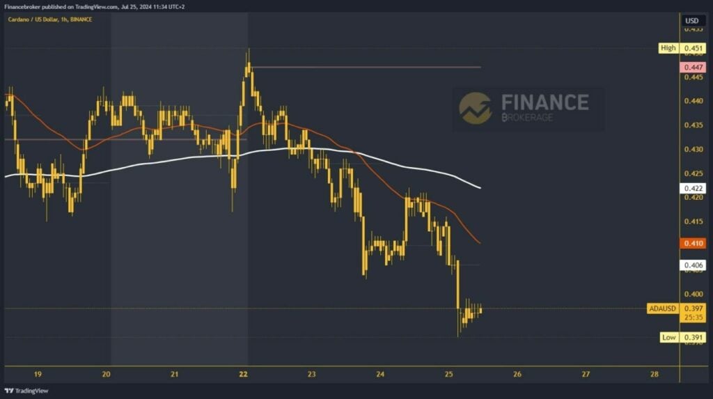 Cardano chart analysis