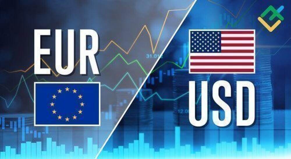 EURUSD