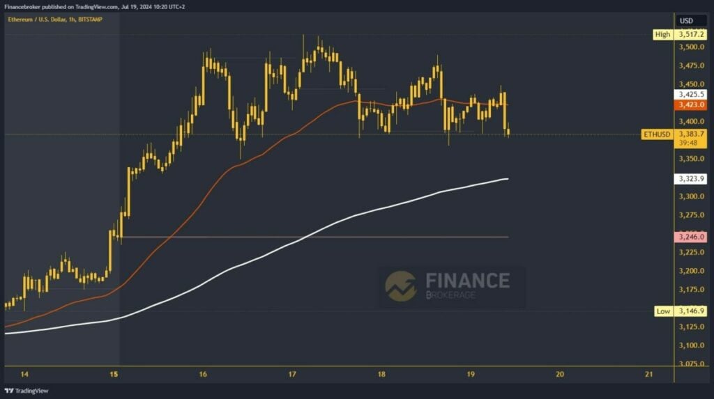 Ethereum chart analysis