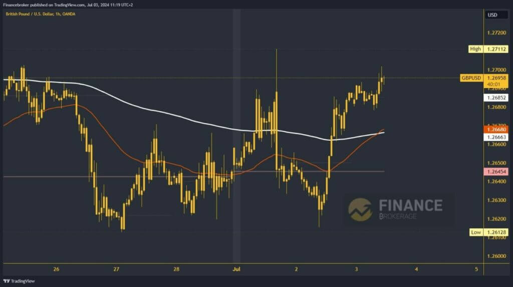 GBPUSD chart analysis