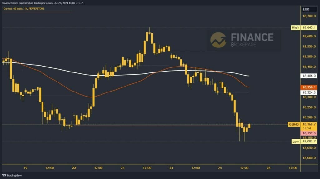 German 40 chart analysis