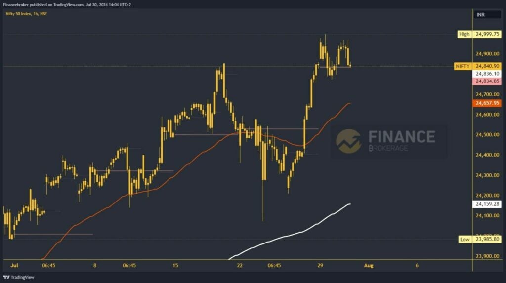 Nifty chart analysis