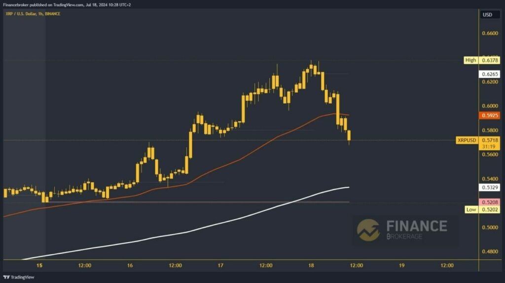 Ripple chart analysis