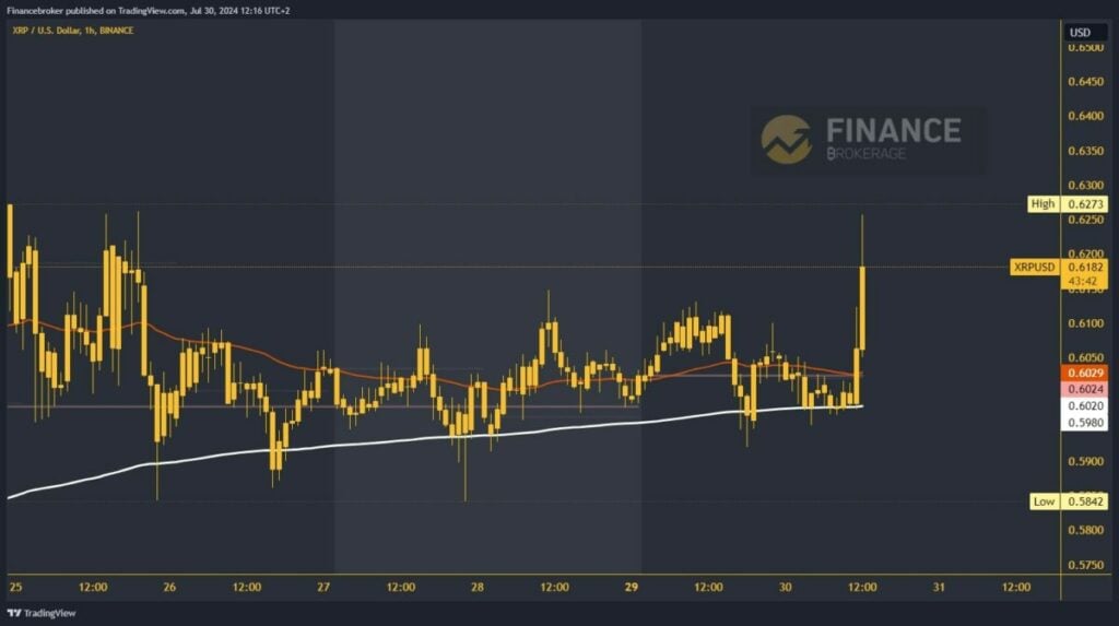 Ripple chart analysis