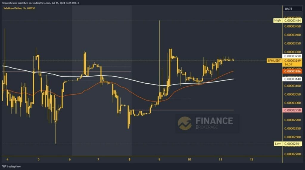 SafeMoon chart analysis