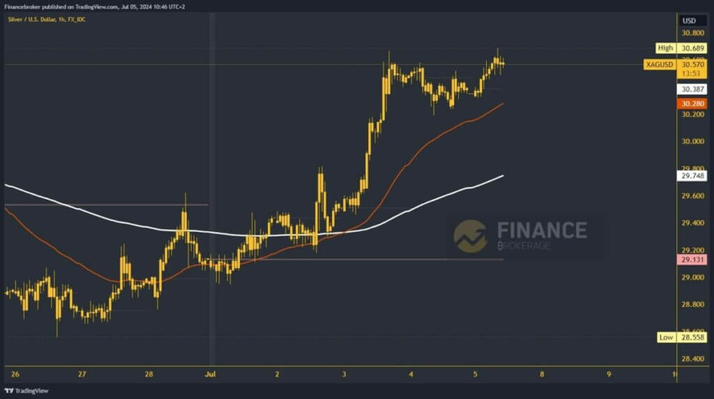 Silver chart analysis