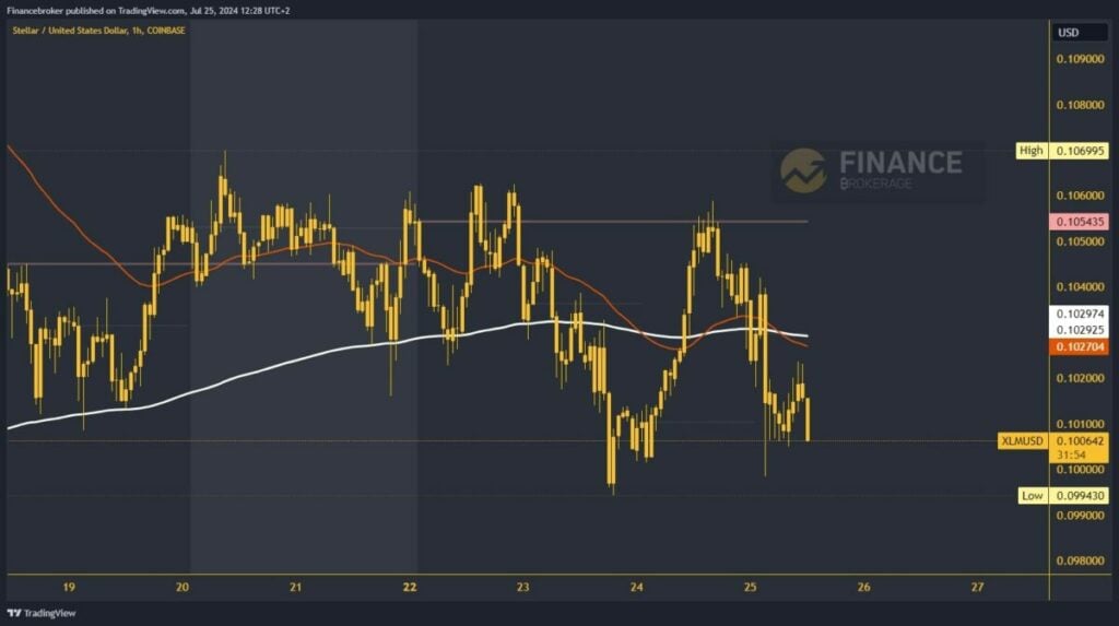 Stellar chart analysis