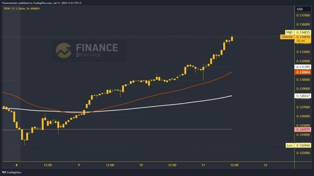 Tron chart analysis