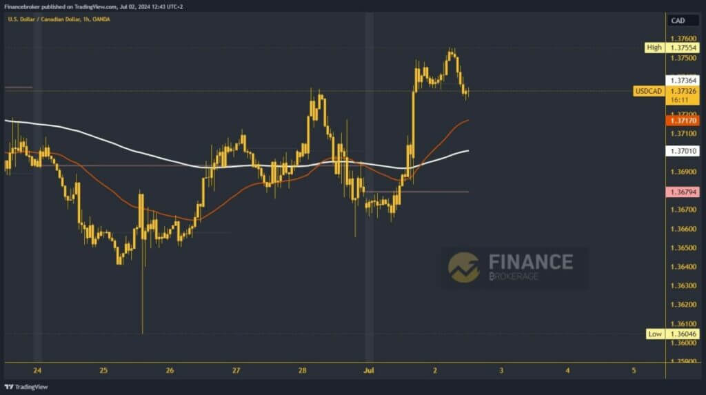 USDCAD chart analysis