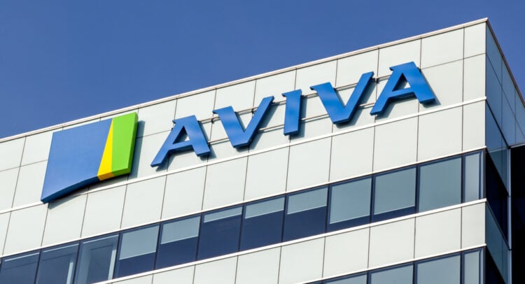 aviva share price