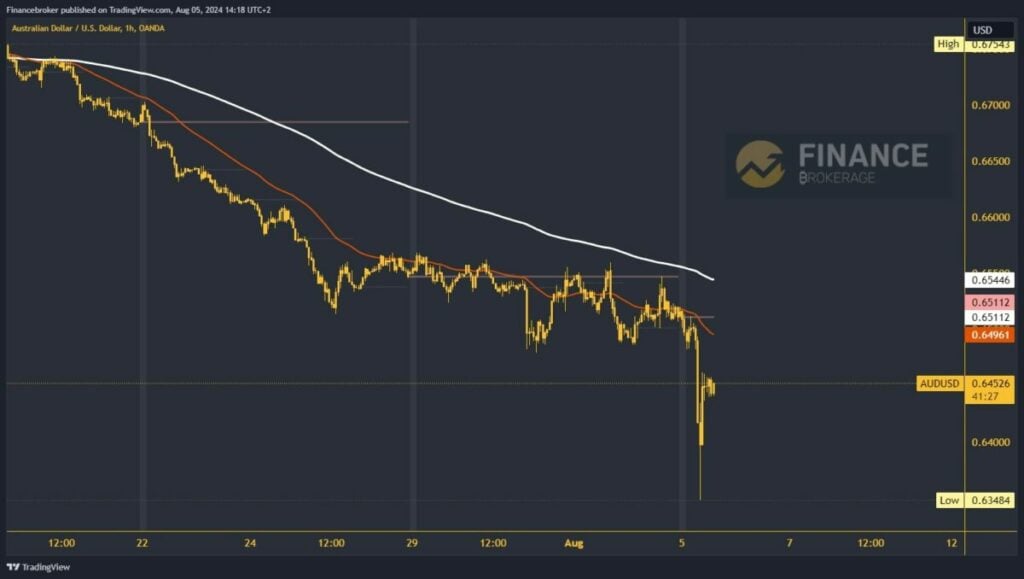 AUDUSD chart analysis