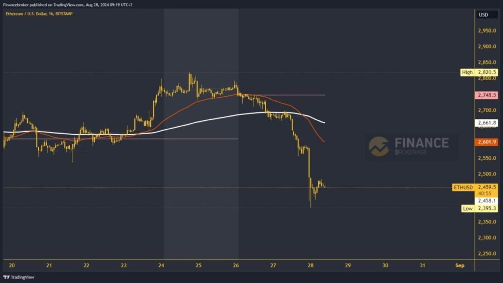 Ethereum chart analysis