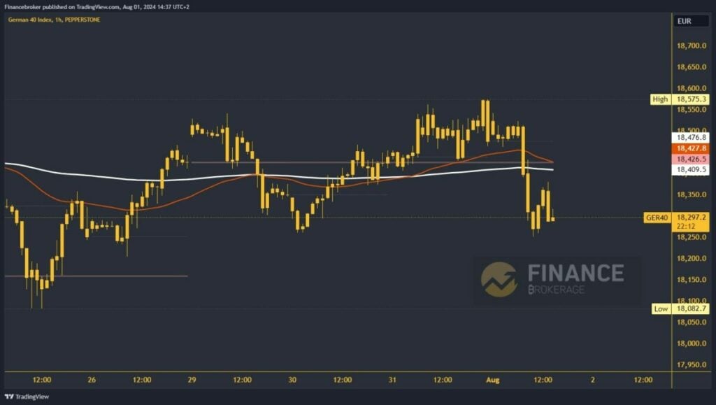 German 40 chart analysis