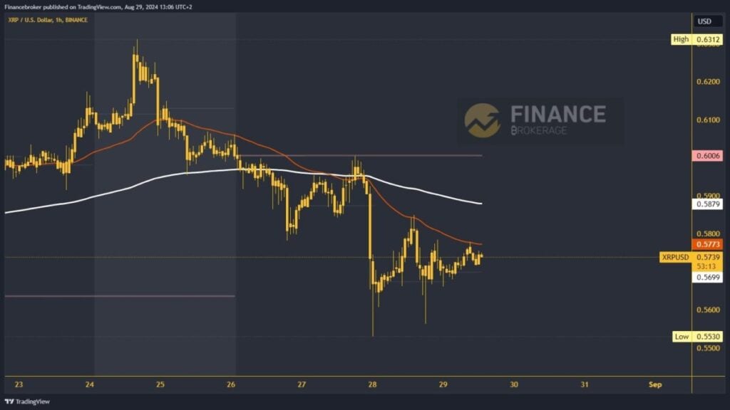 Ripple chart analysis