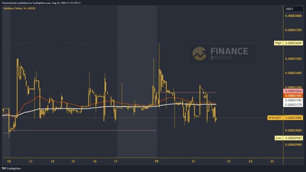 SafeMoon chart analysis