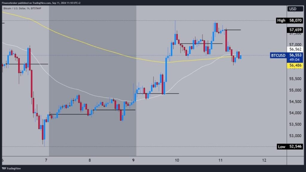 Bitcoin chart analysis