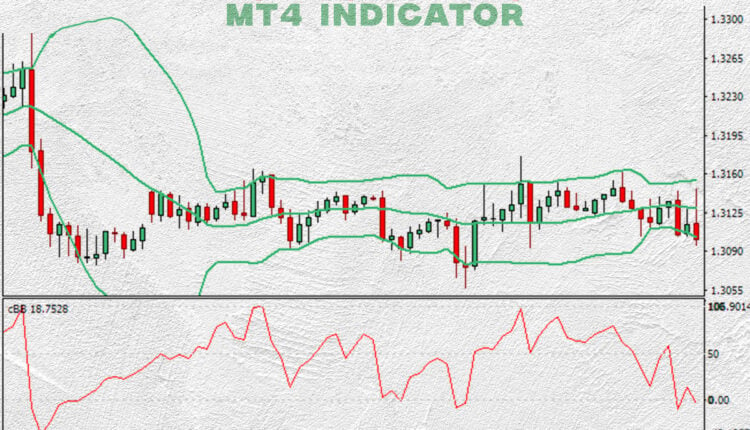 bollinger bands indicator