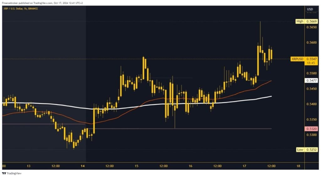 Ripple chart analysis