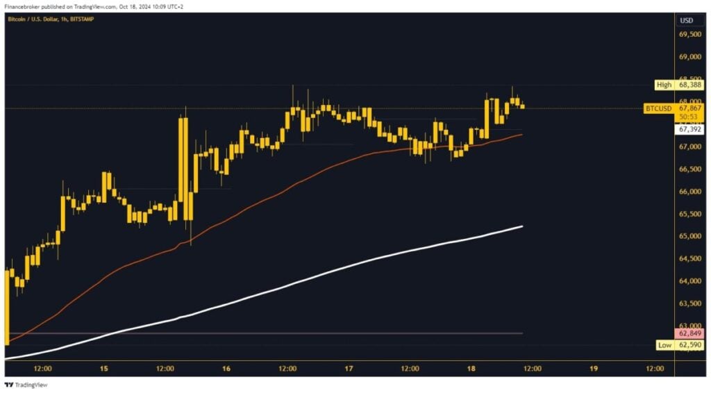 Bitcoin chart analysis