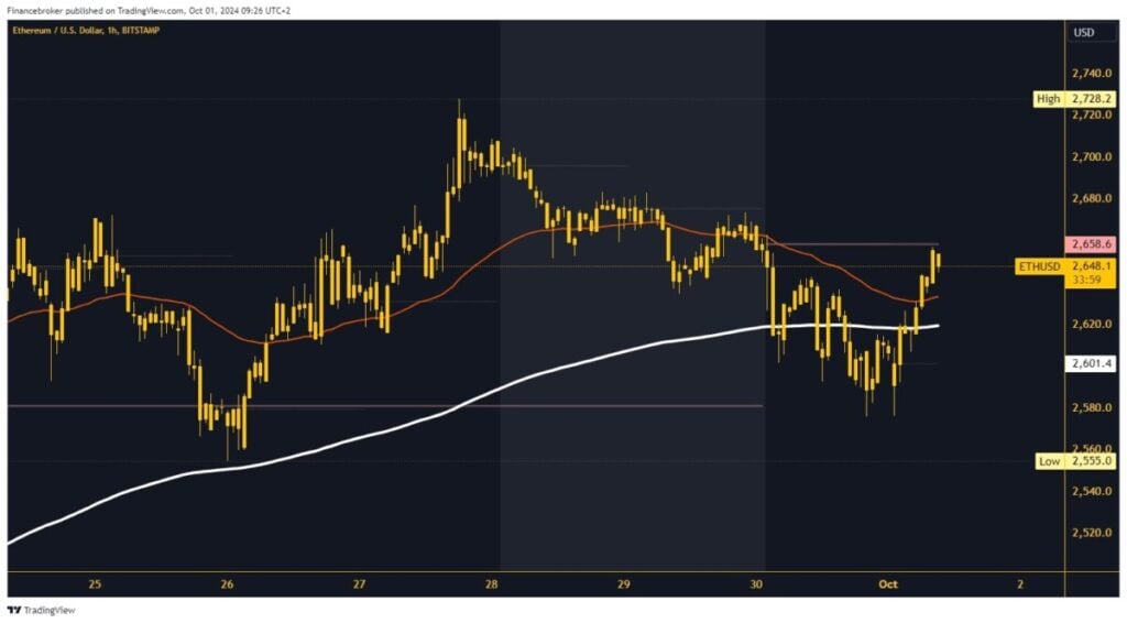 Ethereum chart analysis